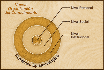 Complejidad